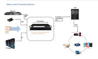 Multi Screen Transcode Digital Headend Solutions  IPTV System FCC Approval