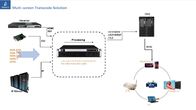 Multi Screen Transcode Digital Headend Solutions  IPTV System FCC Approval
