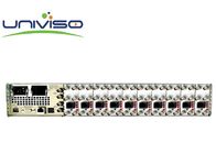 Standby To Auxiliary IP And ASI Switch , Composite Video Quad Splitter 800M Max Bit Rate