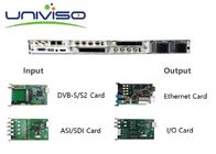 Up To 60 Programs Integrated Media Gateway Easily Customized Flexible And Extensible
